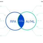 Digital Transformation To The AI Revolution/why is rpa a good starting point on the journey towards ai?