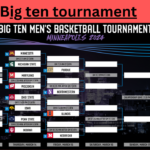 Big ten tournament basketball