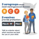 Increase in Invasive Serogroup Y Meningococcal Disease/Understanding Invasive Serogroup Y Meningococcal Disease: A Comprehensive Guide